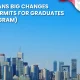Canada Plans Big Changes to Work Permits for Graduates (PGWP Program)